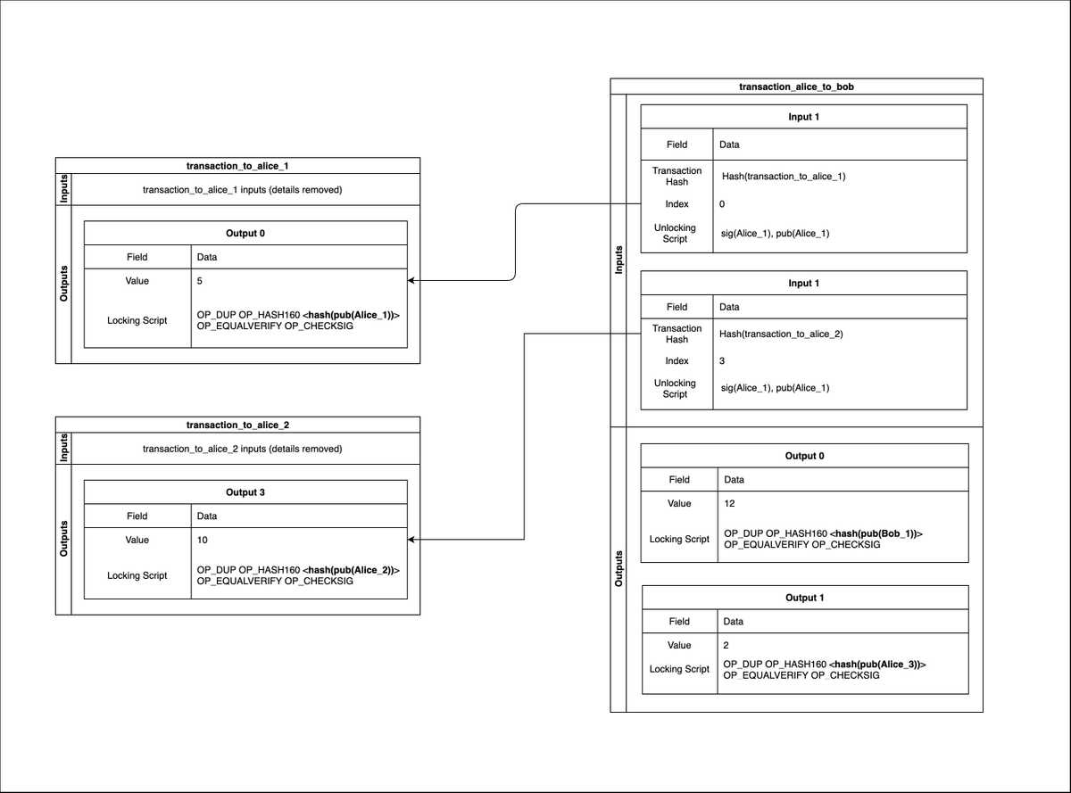 Programming Blah - Blockchain - Part 2, Bitcoin